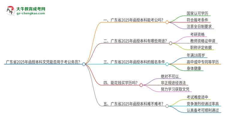 廣東省2025年函授本科文憑能否用于考公務(wù)員？思維導(dǎo)圖
