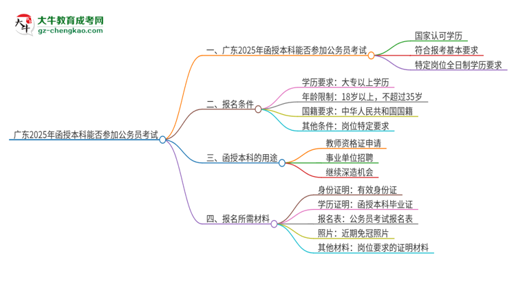 廣東2025年函授本科能參加公務(wù)員考試嗎？思維導(dǎo)圖
