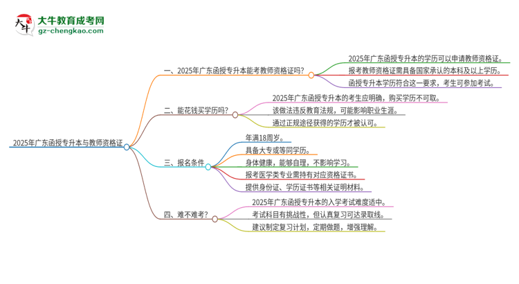 2025年廣東函授專升本學(xué)歷能考教師資格證嗎？思維導(dǎo)圖