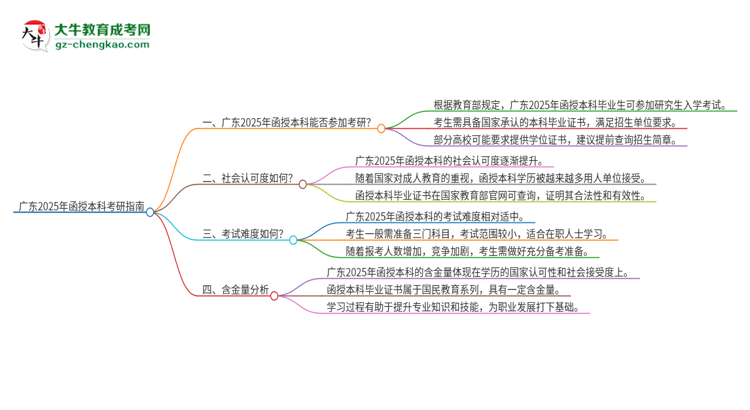 廣東2025年函授本科可以參加考研嗎？思維導圖