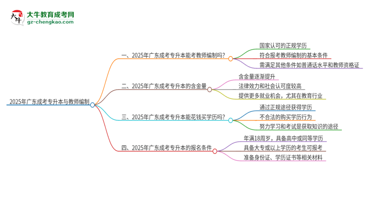 2025年廣東成考專升本能考教師編嗎？思維導(dǎo)圖
