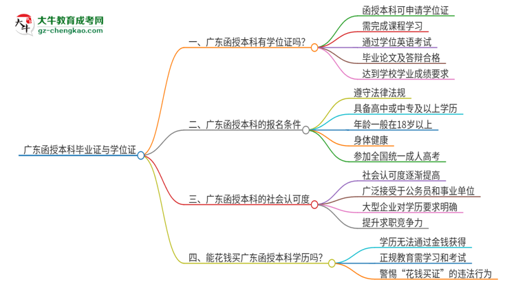「圖文」廣東函授本科畢業(yè)了也能拿到畢業(yè)證嗎？