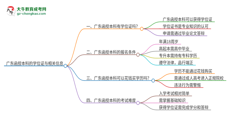廣東函授本科也有學(xué)位證嗎？思維導(dǎo)圖