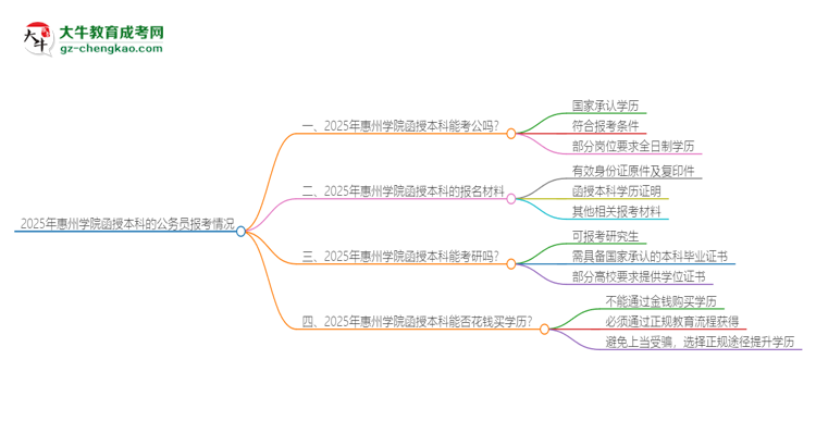 2025年惠州學(xué)院函授本科的文憑可以考公嗎？思維導(dǎo)圖