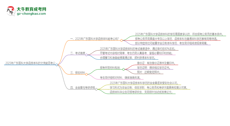 2025年廣東醫(yī)科大學(xué)函授本科的文憑可以考公嗎？思維導(dǎo)圖