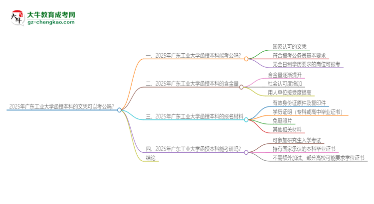 2025年廣東工業(yè)大學(xué)函授本科的文憑可以考公嗎？思維導(dǎo)圖