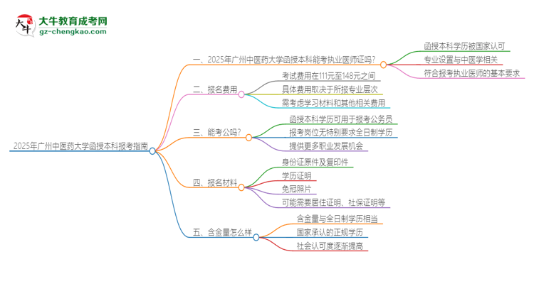 2025年廣州中醫(yī)藥大學(xué)函授本科學(xué)歷能考執(zhí)業(yè)醫(yī)師證嗎？思維導(dǎo)圖