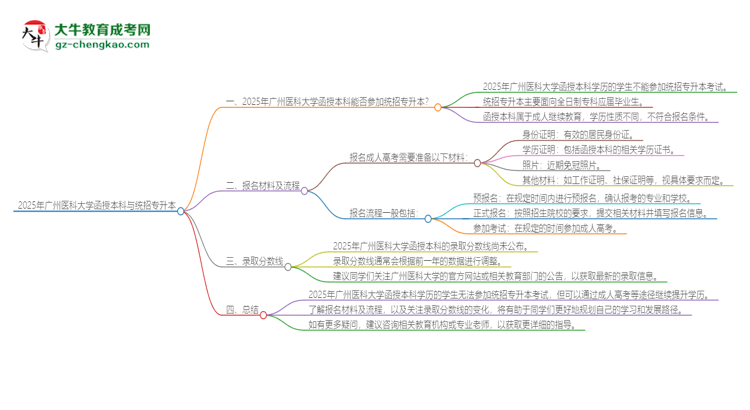 2025年廣州醫(yī)科大學(xué)函授本科學(xué)歷能參加統(tǒng)招專升本嗎？思維導(dǎo)圖