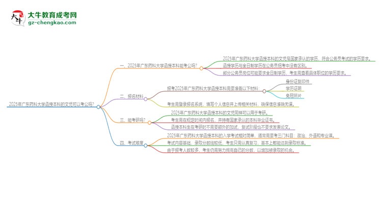 2025年廣東藥科大學(xué)函授本科的文憑可以考公嗎？思維導(dǎo)圖