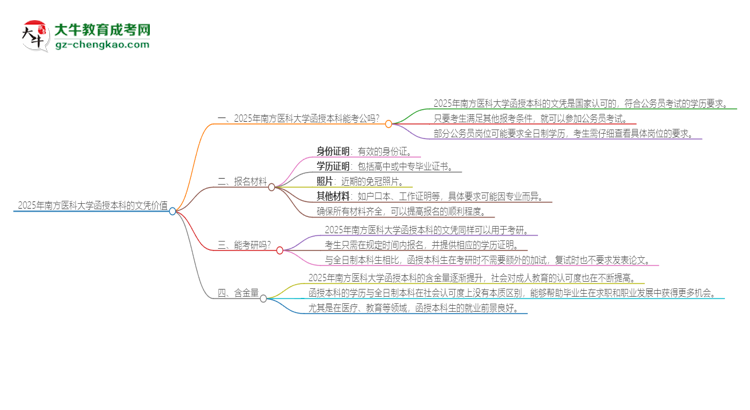 2025年南方醫(yī)科大學(xué)函授本科的文憑可以考公嗎？思維導(dǎo)圖