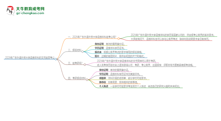 2025年廣東外語外貿(mào)大學(xué)函授本科的文憑可以考公嗎？思維導(dǎo)圖