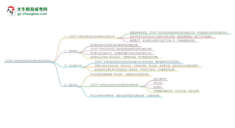 2025年廣東藥科大學(xué)函授本科學(xué)歷能考執(zhí)業(yè)醫(yī)師證嗎？思維導(dǎo)圖