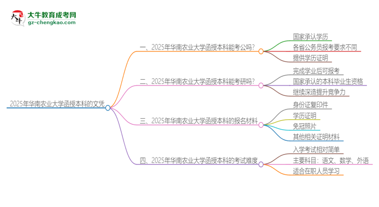 2025年華南農(nóng)業(yè)大學(xué)函授本科的文憑可以考公嗎？思維導(dǎo)圖