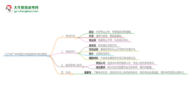 2025年廣州中醫(yī)藥大學函授本科考試要考幾科？思維導圖