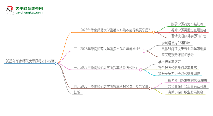 2025年華南師范大學(xué)函授本科學(xué)歷能花錢買到嗎？思維導(dǎo)圖