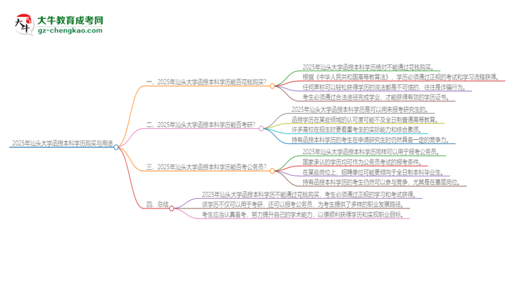 2025年汕頭大學(xué)函授本科學(xué)歷能花錢買到嗎？思維導(dǎo)圖