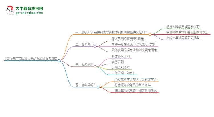 2025年廣東醫(yī)科大學函授本科學歷能考執(zhí)業(yè)醫(yī)師證嗎？思維導圖
