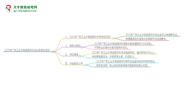 2025年廣東工業(yè)大學(xué)函授本科畢業(yè)有學(xué)位證可以拿嗎？思維導(dǎo)圖