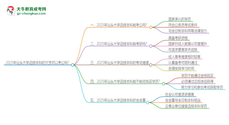 2025年汕頭大學(xué)函授本科的文憑可以考公嗎？思維導(dǎo)圖