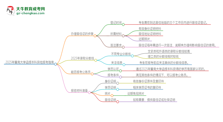 2025年暨南大學函授本科異地報考怎么辦理居住證？思維導(dǎo)圖