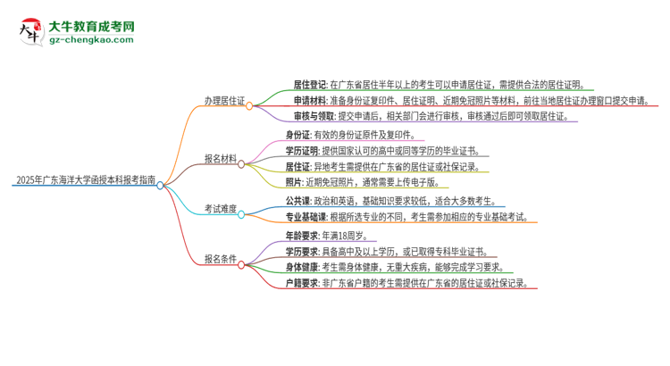 2025年廣東海洋大學(xué)函授本科異地報(bào)考怎么辦理居住證？思維導(dǎo)圖