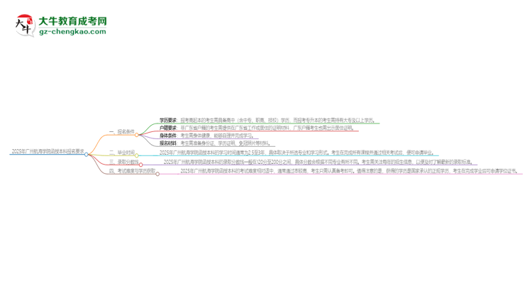 2025年廣州航海學(xué)院的函授本科報(bào)名有什么要求？思維導(dǎo)圖