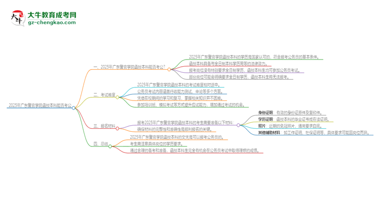 2025年廣東警官學院函授本科的文憑可以考公嗎？思維導圖