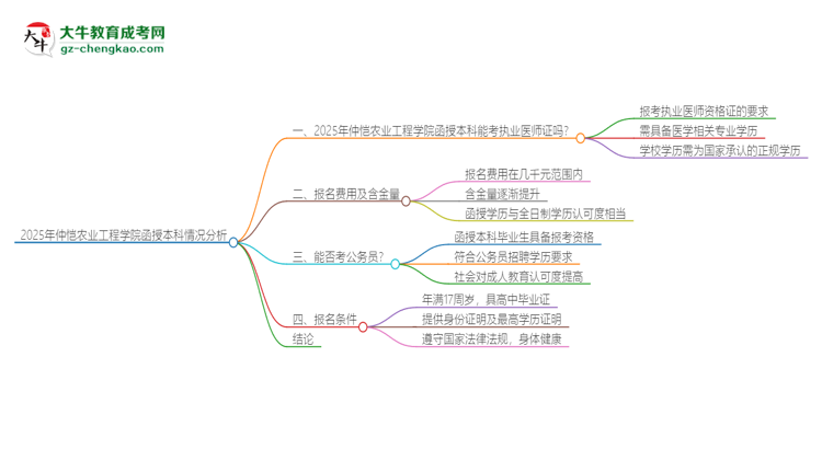 2025年仲愷農(nóng)業(yè)工程學(xué)院函授本科學(xué)歷能考執(zhí)業(yè)醫(yī)師證嗎？思維導(dǎo)圖