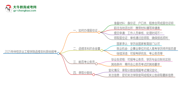 2025年仲愷農(nóng)業(yè)工程學(xué)院函授本科異地報考怎么辦理居住證？思維導(dǎo)圖