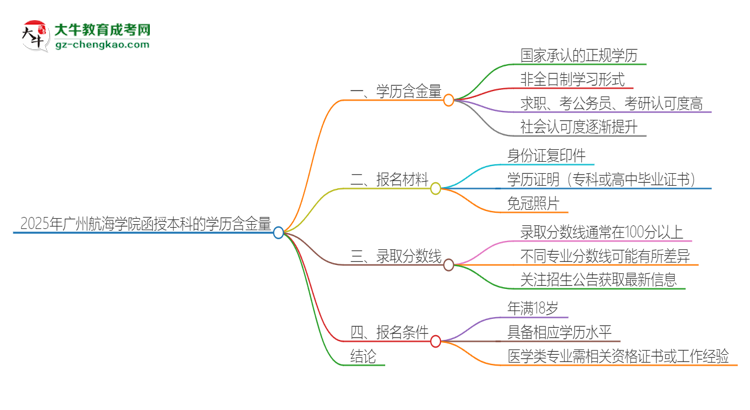 2025年廣州航海學院函授本科的學歷是有含金量的嗎？思維導圖