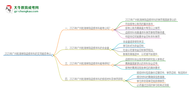 2025年廣州航海學(xué)院函授本科的文憑可以考公嗎？思維導(dǎo)圖