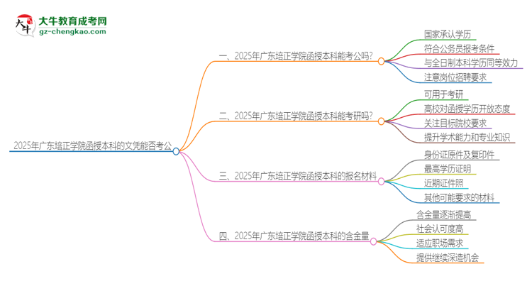 2025年廣東培正學(xué)院函授本科的文憑可以考公嗎？思維導(dǎo)圖