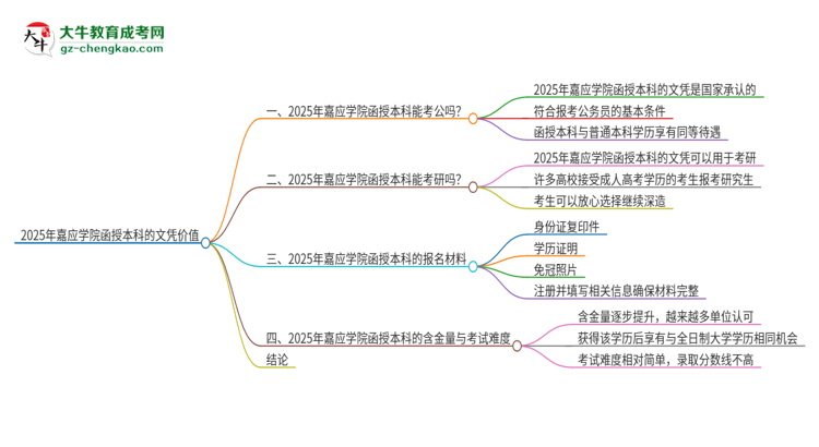 2025年嘉應學院函授本科的文憑可以考公嗎？思維導圖