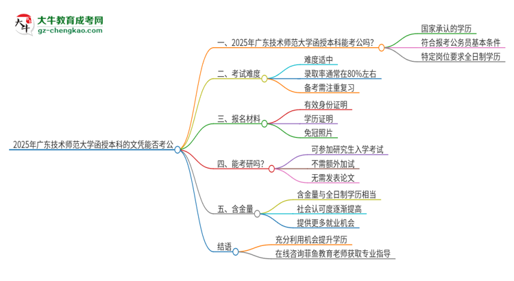 2025年廣東技術師范大學函授本科的文憑可以考公嗎？思維導圖