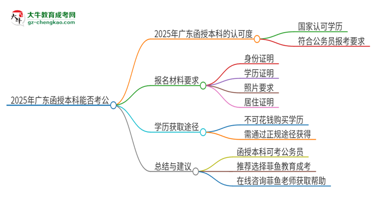 2025年廣東第二師范學(xué)院函授本科的文憑可以考公嗎？思維導(dǎo)圖