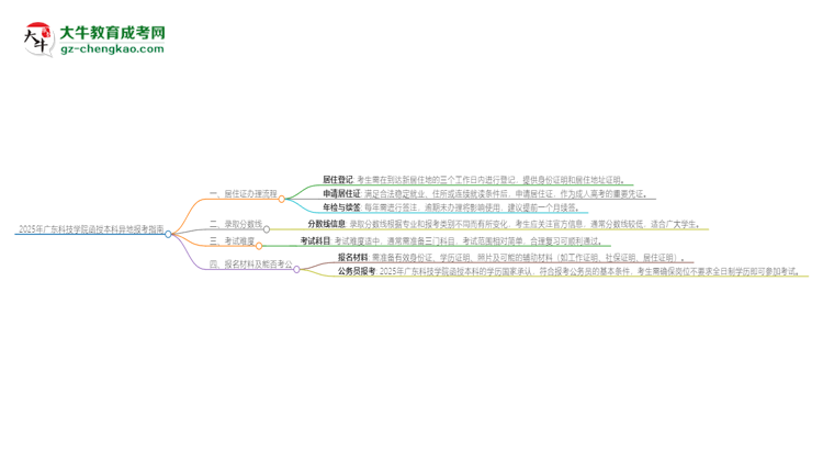 2025年廣東科技學院函授本科異地報考怎么辦理居住證？思維導圖