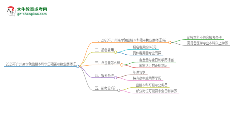 2025年廣州商學(xué)院函授本科學(xué)歷能考執(zhí)業(yè)醫(yī)師證嗎？思維導(dǎo)圖