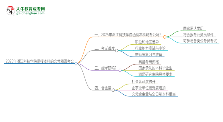 2025年湛江科技學(xué)院函授本科的文憑可以考公嗎？思維導(dǎo)圖