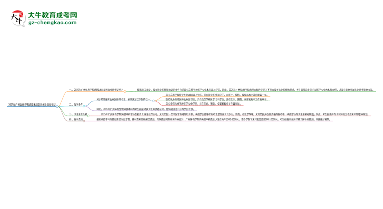 2025年廣州體育學(xué)院函授本科學(xué)歷能考執(zhí)業(yè)醫(yī)師證嗎？思維導(dǎo)圖