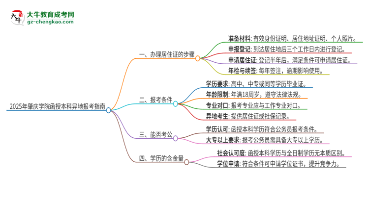 2025年肇慶學院函授本科異地報考怎么辦理居住證？思維導圖