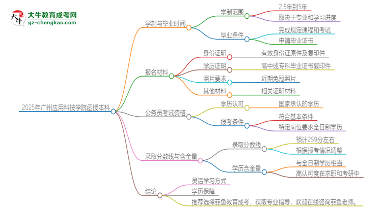 2025年廣州應(yīng)用科技學(xué)院函授本科多久能拿證？思維導(dǎo)圖