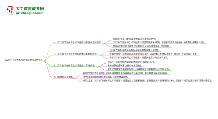 2025年廣東技術師范大學函授本科學歷能考執(zhí)業(yè)醫(yī)師證嗎？思維導圖