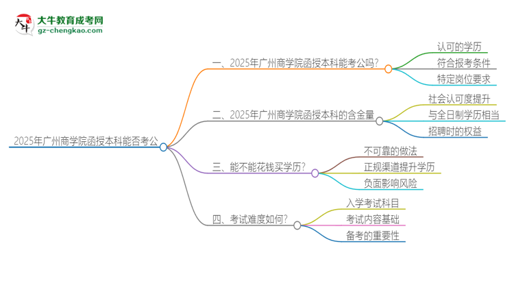 2025年廣州商學(xué)院函授本科的文憑可以考公嗎？思維導(dǎo)圖
