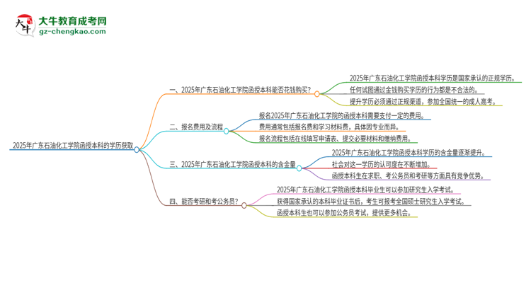 2025年廣東石油化工學(xué)院函授本科學(xué)歷能花錢買到嗎？思維導(dǎo)圖