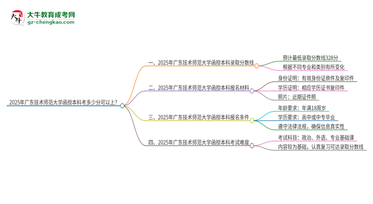 2025年廣東技術(shù)師范大學(xué)函授本科考多少分可以上？思維導(dǎo)圖