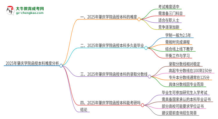 2025年肇慶學(xué)院函授本科的難度怎么樣？思維導(dǎo)圖
