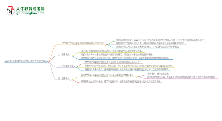 2025年廣東科技學(xué)院函授本科學(xué)歷能考執(zhí)業(yè)醫(yī)師證嗎？思維導(dǎo)圖