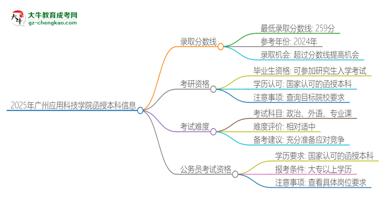 2025年廣州應(yīng)用科技學(xué)院函授本科考多少分可以上？思維導(dǎo)圖