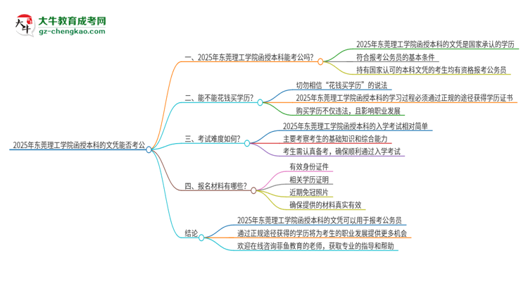 2025年東莞理工學(xué)院函授本科的文憑可以考公嗎？思維導(dǎo)圖