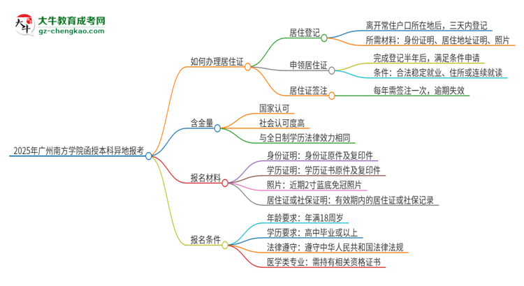2025年廣州南方學(xué)院函授本科異地報考怎么辦理居住證？思維導(dǎo)圖